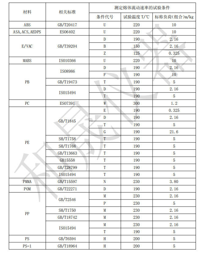 International Standard MFR Plastic Testing Equipment Melt Flow Index ISO1133 ASTM1238