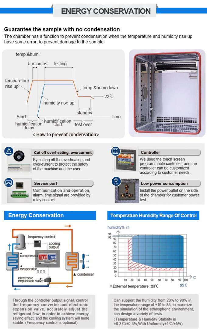 1000L Temperature Humidity Test Chamber with R404A Refrigerant 0