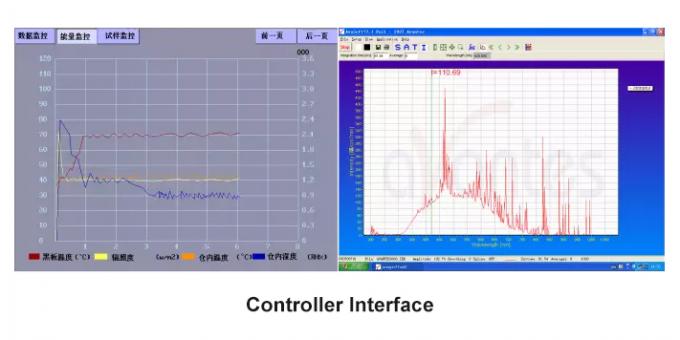 Liyi Xenon Lamp Test Chamber Solar Simulator 150L 1