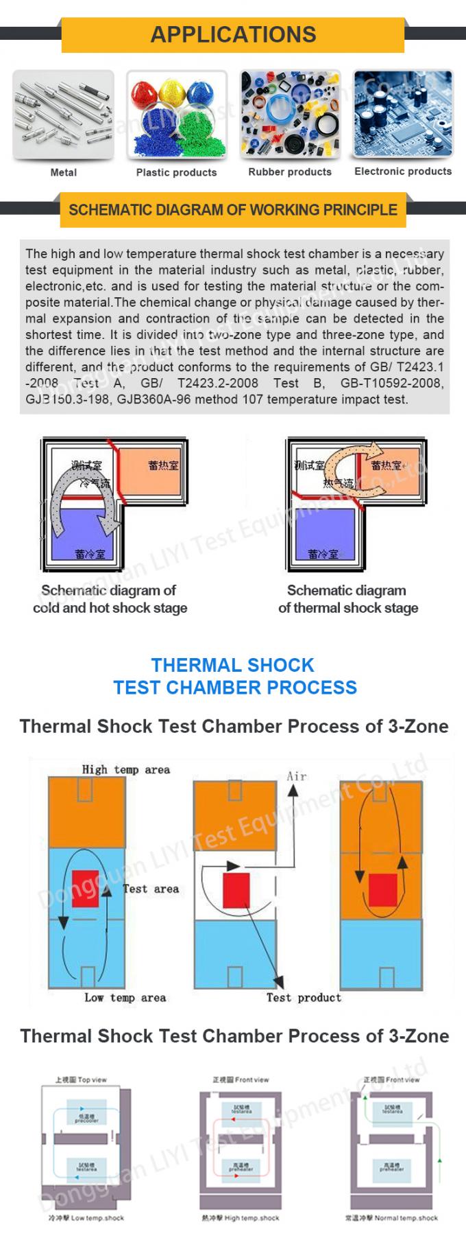 High Efficiently 3 Test Chambers Climatic Thermal Shock Environmental Chamber 5