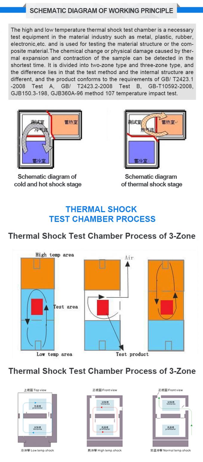 LIYI Programmable High Low Temperature Shock Thermal Cycling Test Machine 2