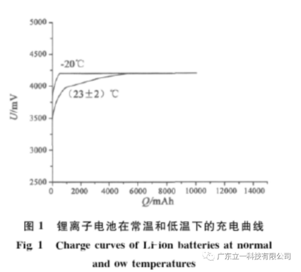 последние новости компании об исследовании эффективности заряда-разряда при высоких и низких температурах литий-ионного аккумулятора 2