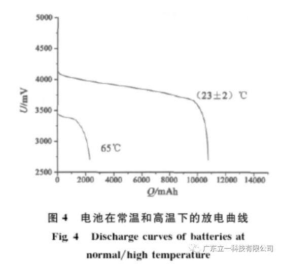 последние новости компании об исследовании эффективности заряда-разряда при высоких и низких температурах литий-ионного аккумулятора 6