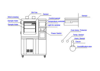 Laboratory Equipments Temperature And Humidity Chamber Universal Programmable